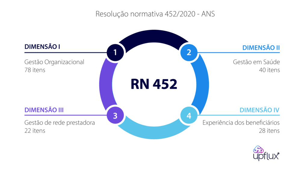 rn 452 dimensões