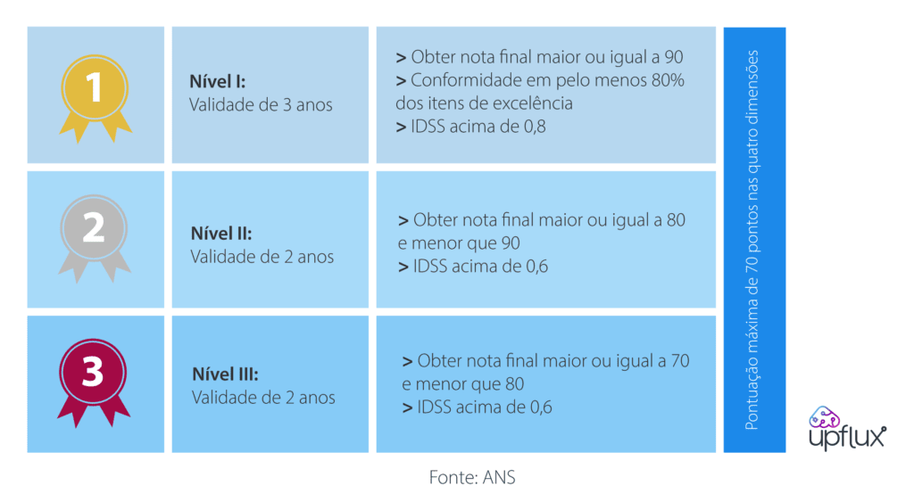 ans dimensões