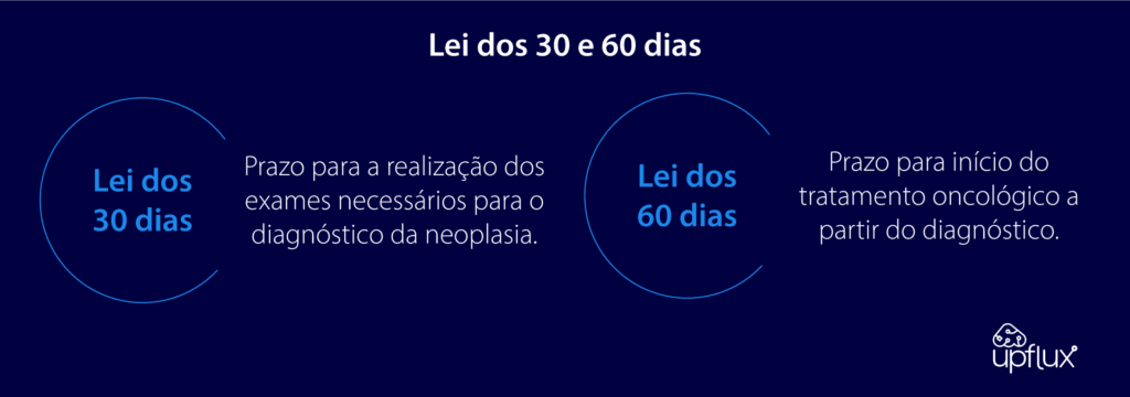 lei-dos-60-dias-30-diferença