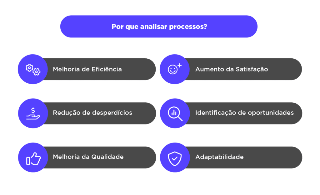 analise de processos