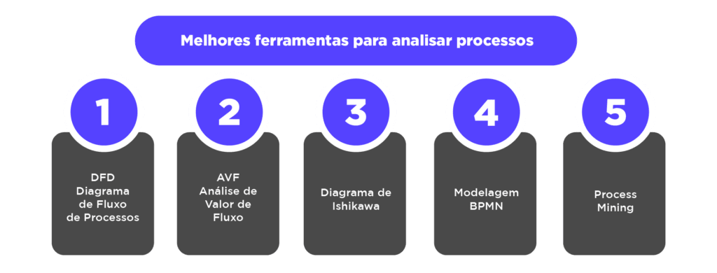 ferramentas para analise de processo