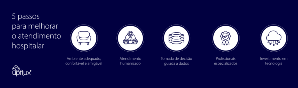 atendimento hospitalar 1