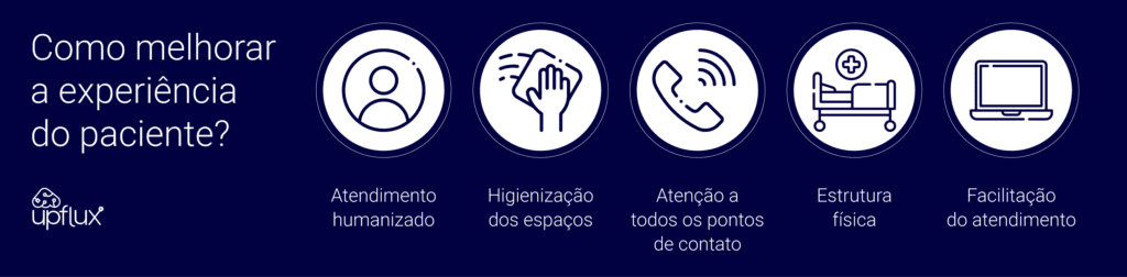 experiencia do paciente