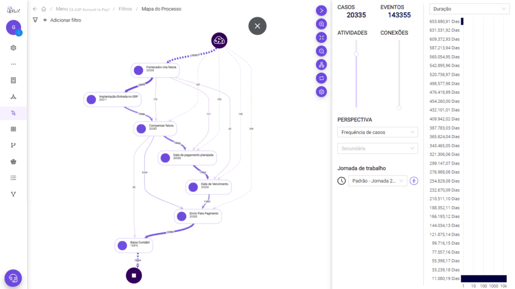 Visualização da plataforma UpFlux para Gestão de Processos com IA e Process Mining