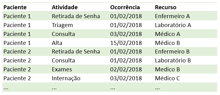 mineracao de processos na saude 1