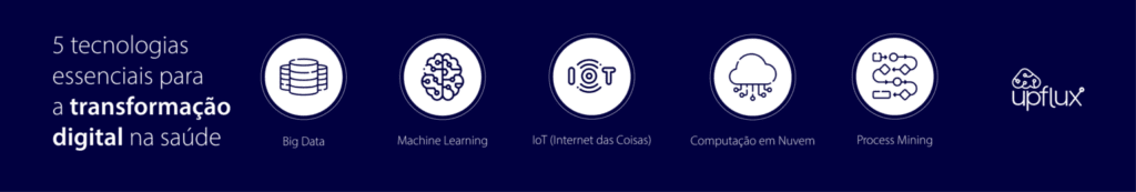 5 tecnologias para a transformação digital na saúde
