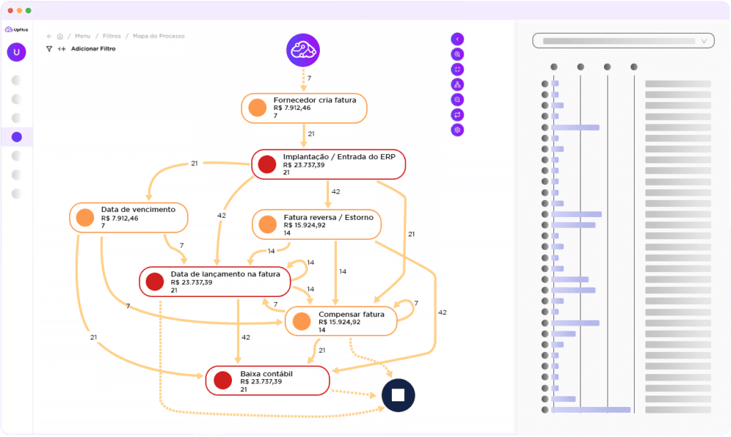 UpFlux Process Mining