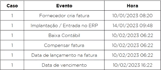O que é log de eventos
