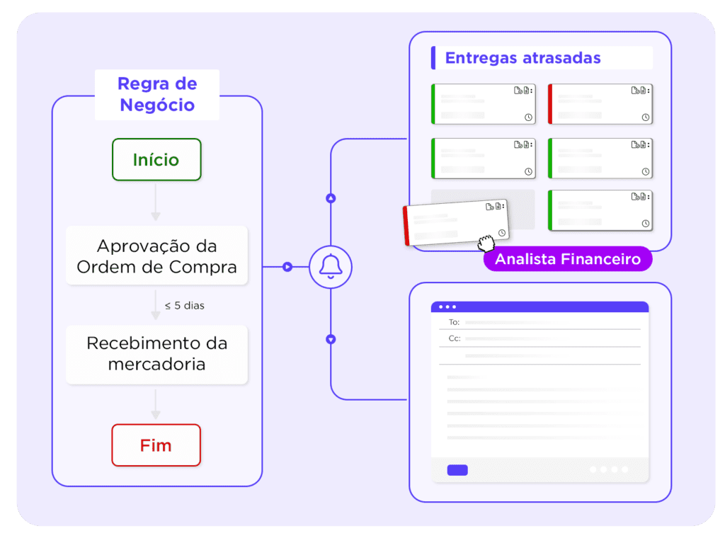 Process Mining Lean Six Sigma