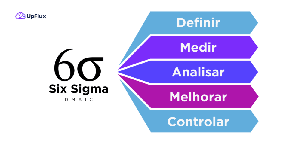 Six Sigma DMAIC