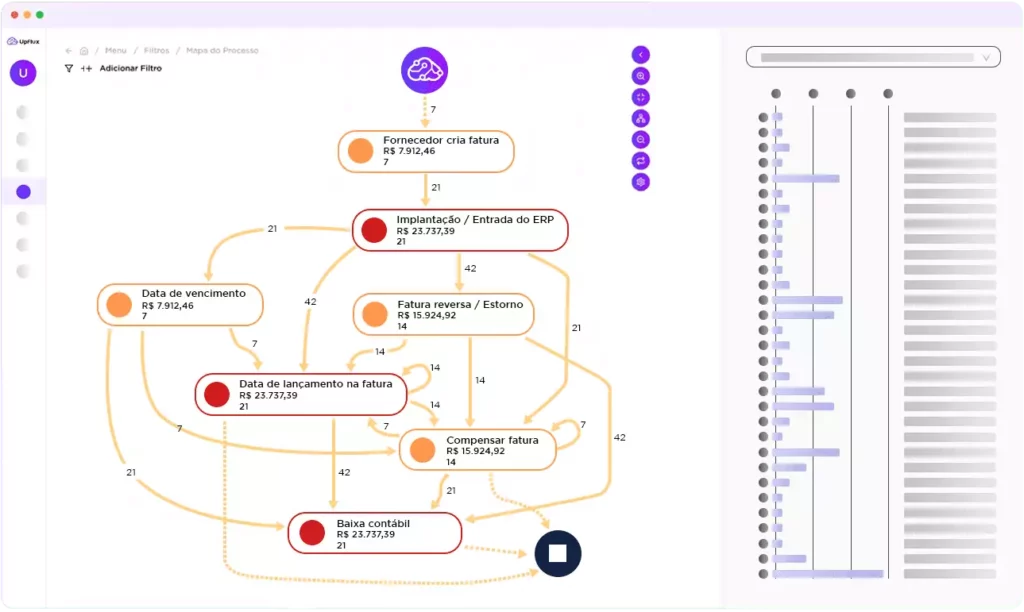 O que e process mining