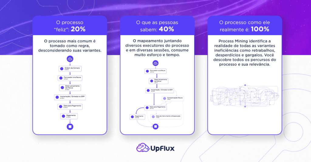 Mapeamento de processos